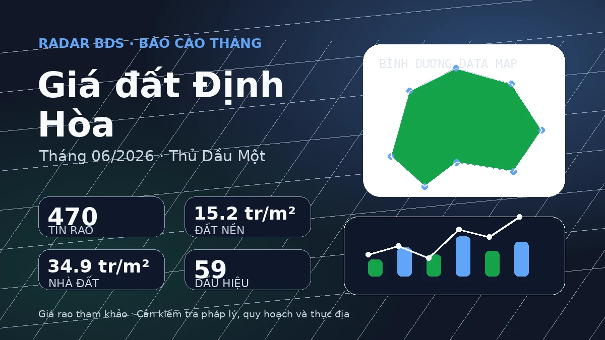 Thumbnail Định Hòa